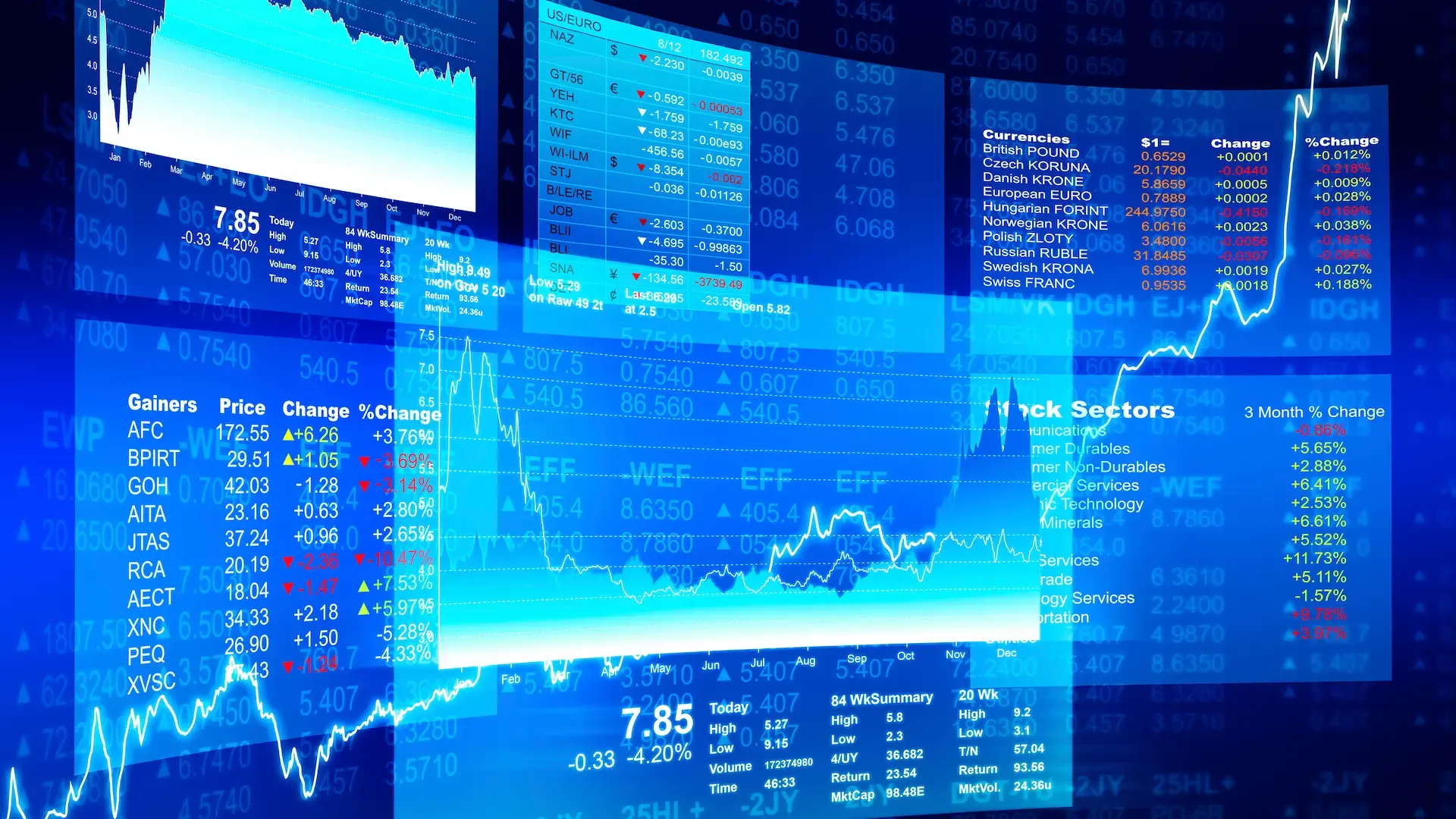 Stocks and Indices: How Companies and Benchmarks Are Traded