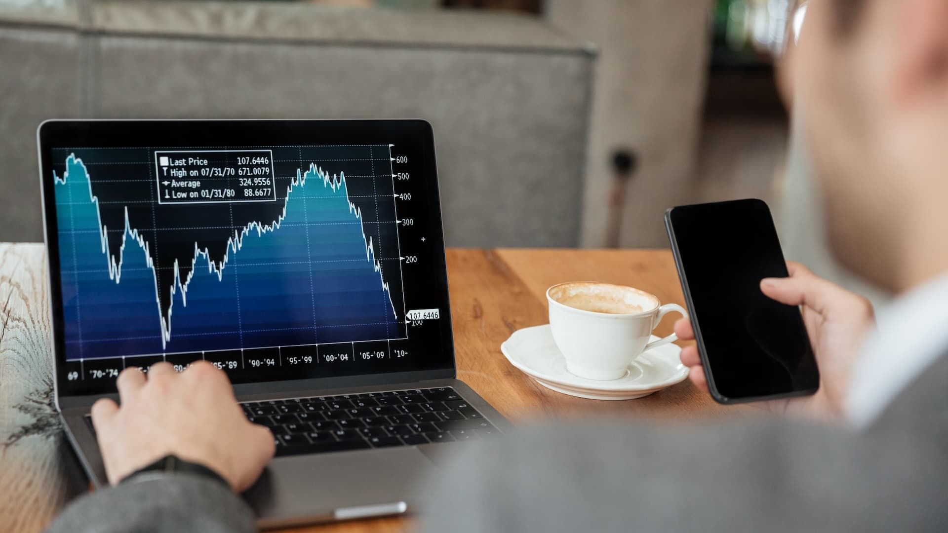 Popular CFD Trading Strategies Explained